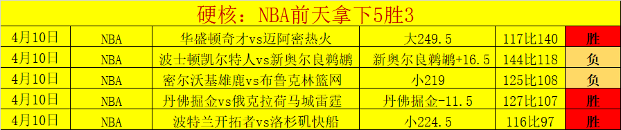 浙江大胜宁,约克砍下,山东击败吉,好博登录入口,好博平台,好博注册网址,好博app,好博官网,好博网站,好博网页版